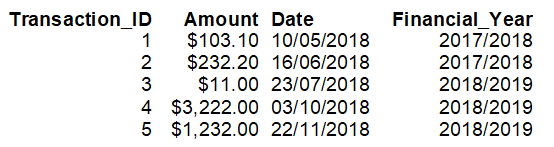 Crystal Reports How To Calculate Financial Year From Date IT 